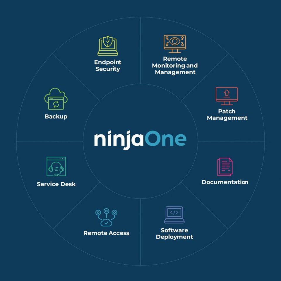 NinjaOne: Gestión, MDM y Ciberseguridad de Endpoints para Empresas | TICBCN